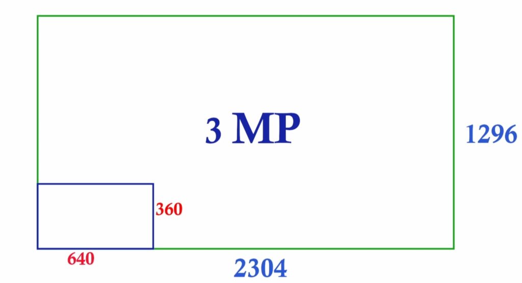 Video size comparison of cloud storage and sd card videos in Mi 360 2K Pro camera